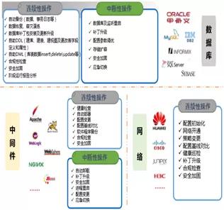科技戰“疫”顯擔當 神州信息遠程運維服務，7×24小時護航企業數字化轉型