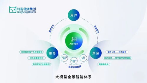 從技術創新到社會價值 輕松健康集團如何借力信息技術咨詢服務實現健康普惠